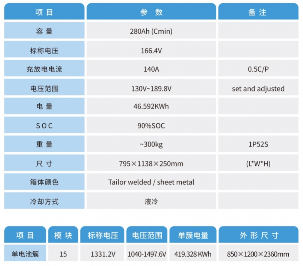 标准PACK模组一液冷