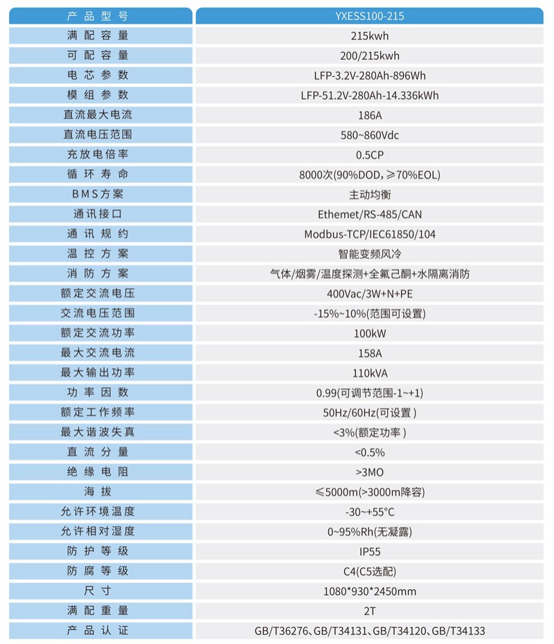 215KWh工商业储能电池集成系统